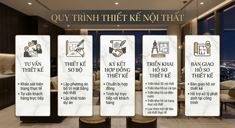 Quy trình thiết kế nội thất chung cư