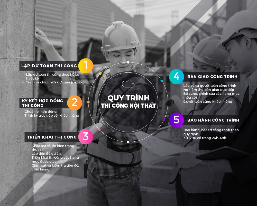 Quy trình thi công nội thất